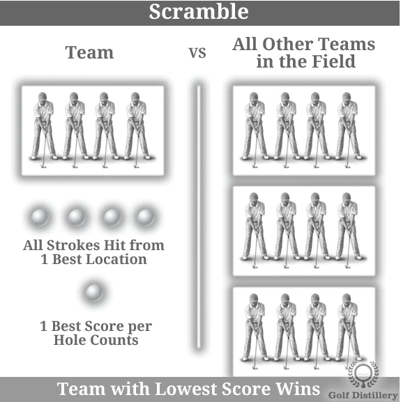 The Final Rule or Step