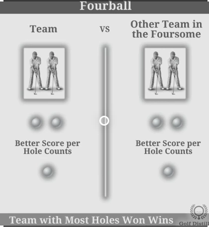 Rules of Four-Ball Match